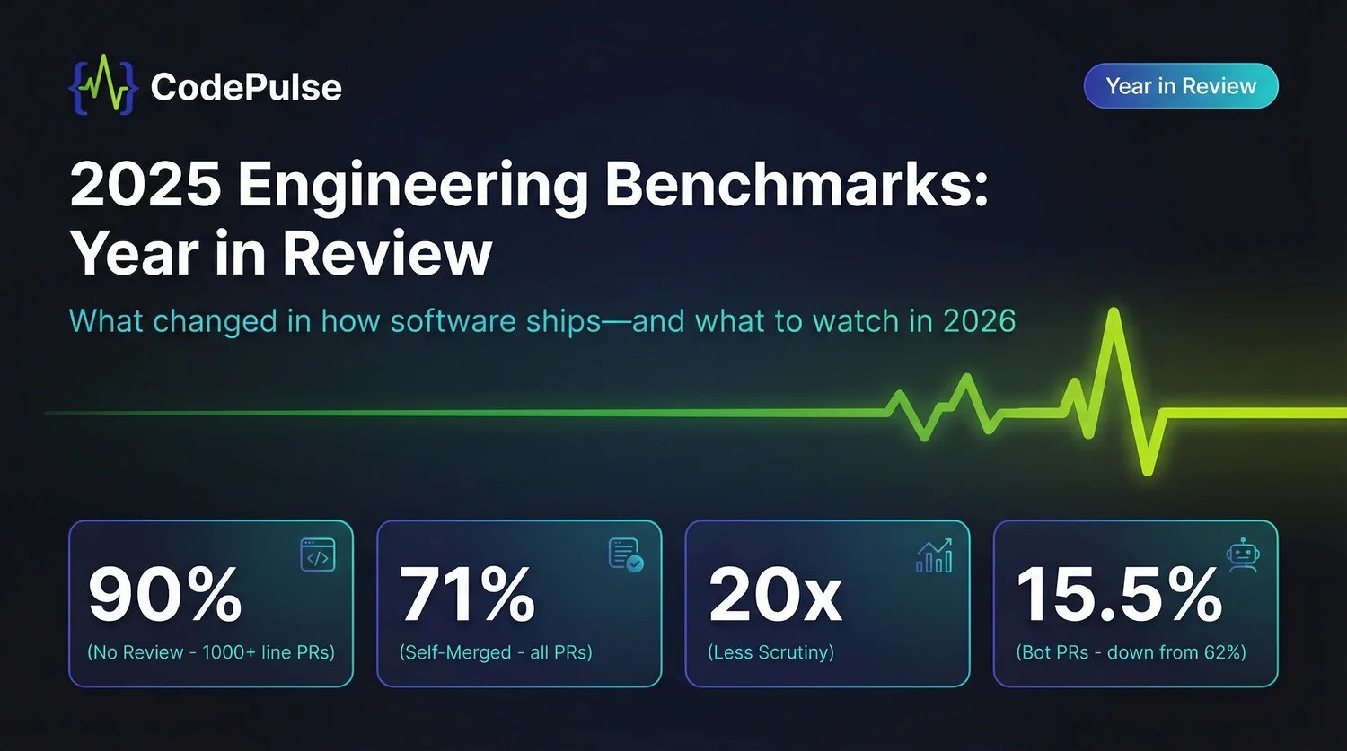 New Study: 90% of Large Code Changes Ship Without Any Code Review